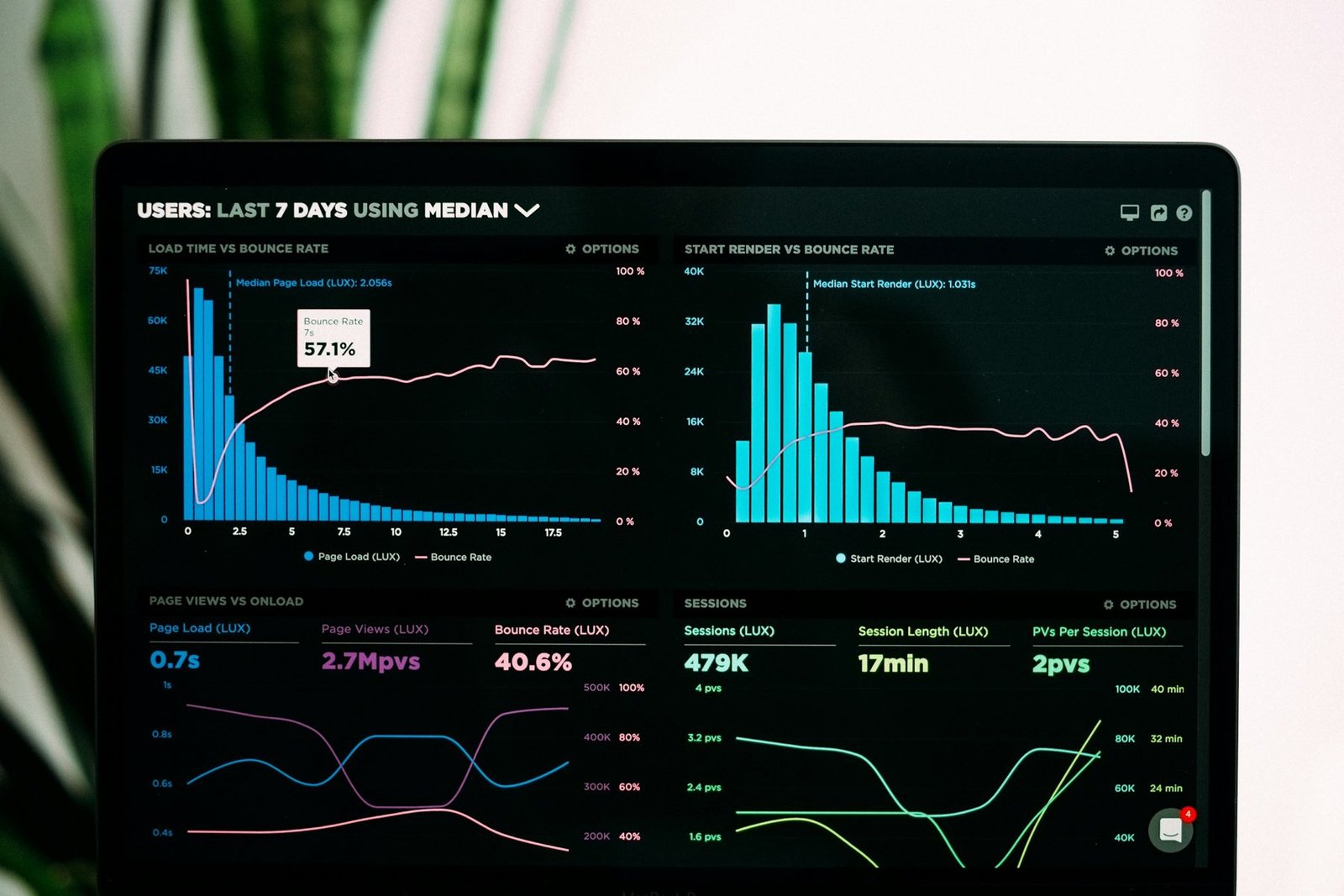 Laptop screen showing website performance graphs